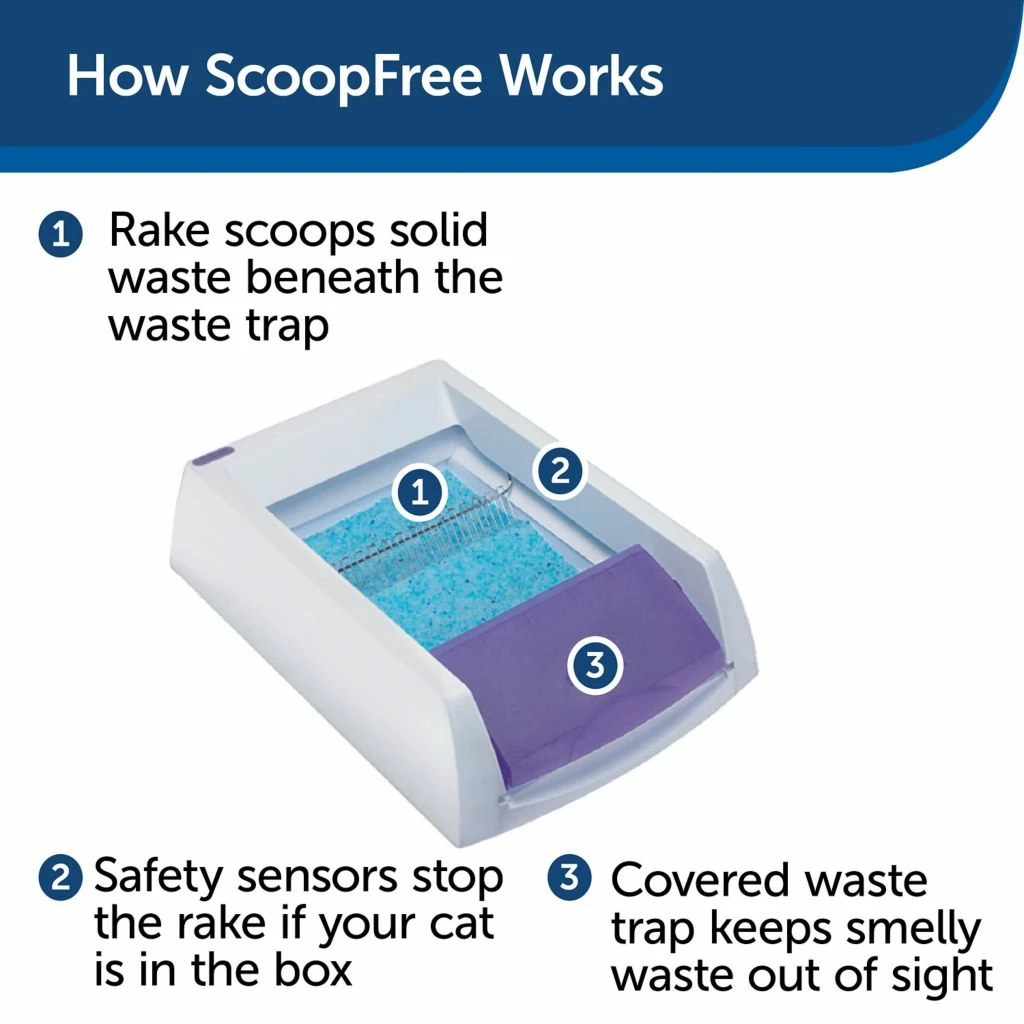 PetSafe ScoopFree Top-Entry Ultra Self-Cleaning Litter Box 5 PetSafe ScoopFree Top-Entry Ultra Self-Cleaning Litter Box - Image 3